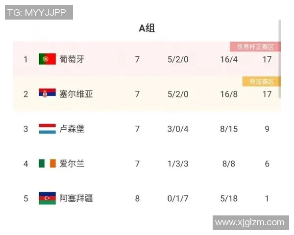 葡萄牙与塞尔维亚比赛前瞻及胜负预测分析