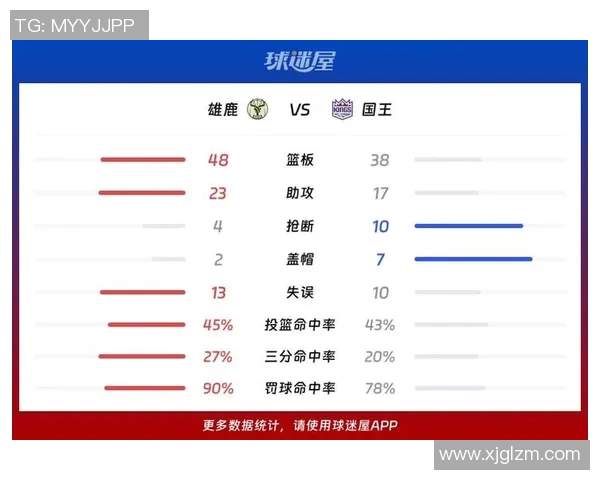 2018年NBA常规赛勇士与雄鹿对决精彩回顾与赛后分析
