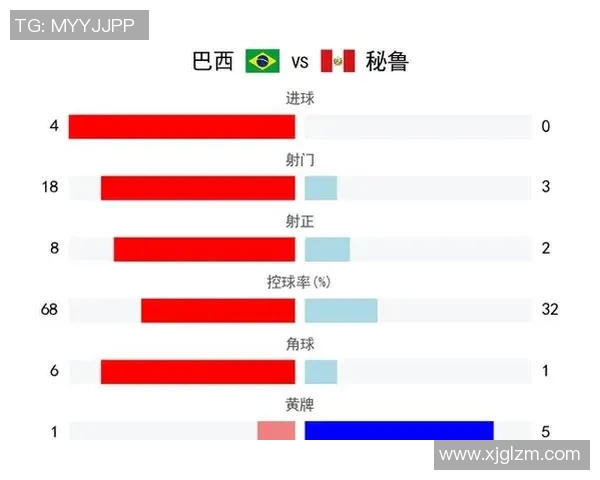 2022世预赛巴西队与秘鲁队激战回顾精彩瞬间与战术分析