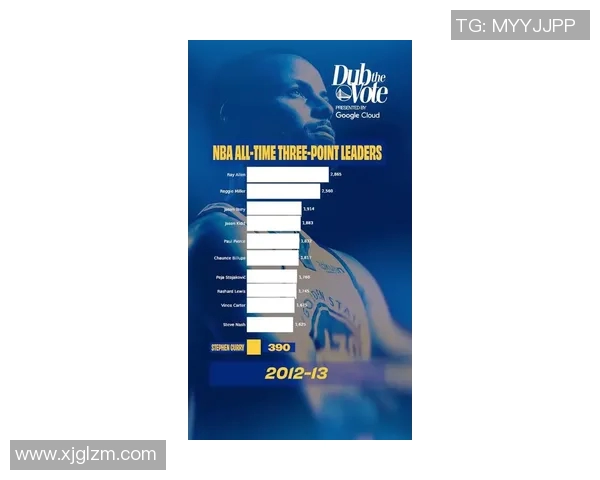 库里三分总数突破4000大关!历史第一人再创神迹 库里三分总数突破4000大关!历史第一人再创神迹