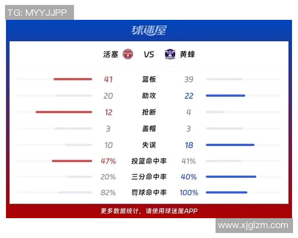 NBA活塞对阵黄蜂精彩视频直播全程回放与赛后分析尽在这里 NBA活塞对阵黄蜂精彩视频直播全程回放与赛后分析尽在这里